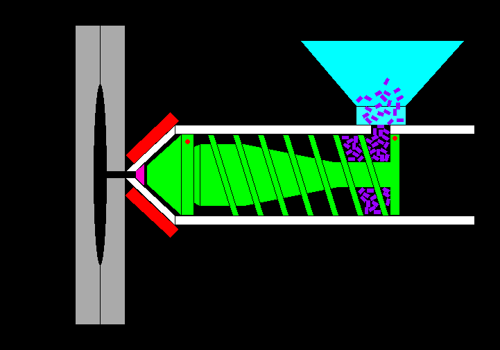 1.注塑成型機動畫演示