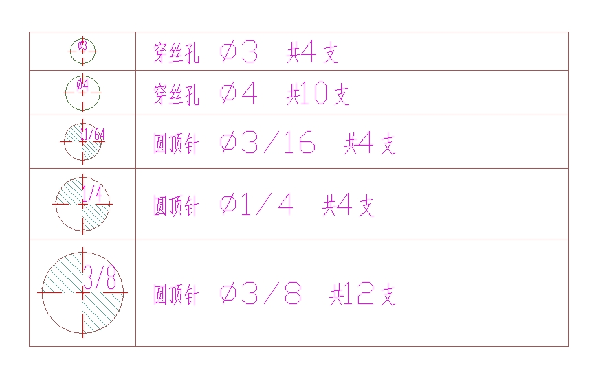 主模仁頂針規(guī)格統(tǒng)計表