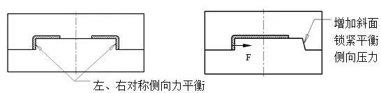 模具設計利用模具結構平衡