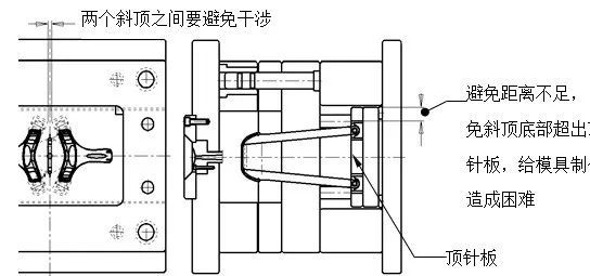 模具設計滿足模具結構空間要求