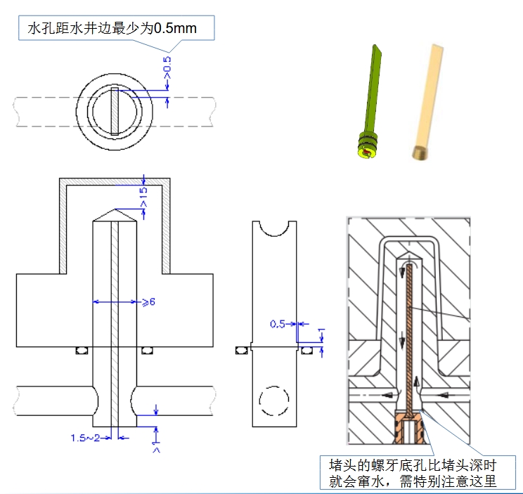隔水片設(shè)計(jì)介紹